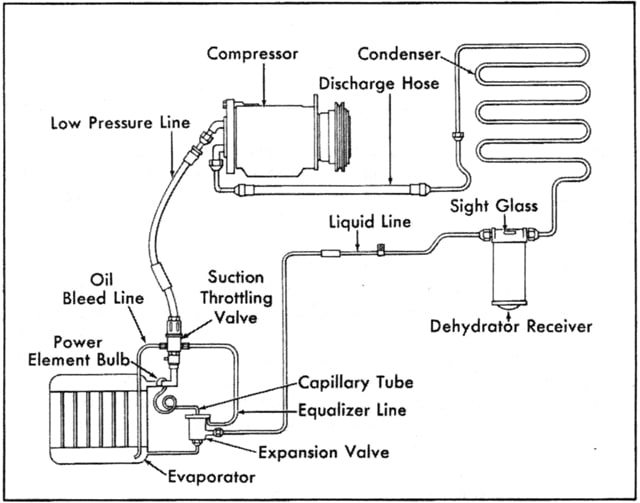 Car Air Conditioner Parts Diagram