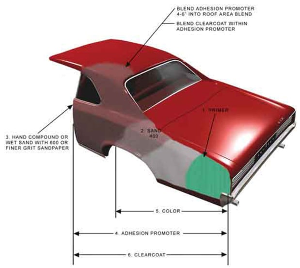 tips on spray painting a car